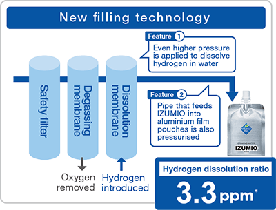 Premium wellness products