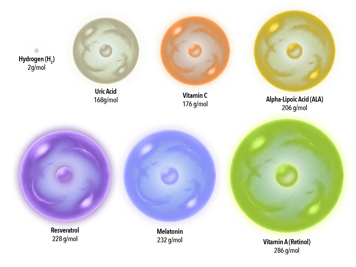 Products • Community • Business • Timing